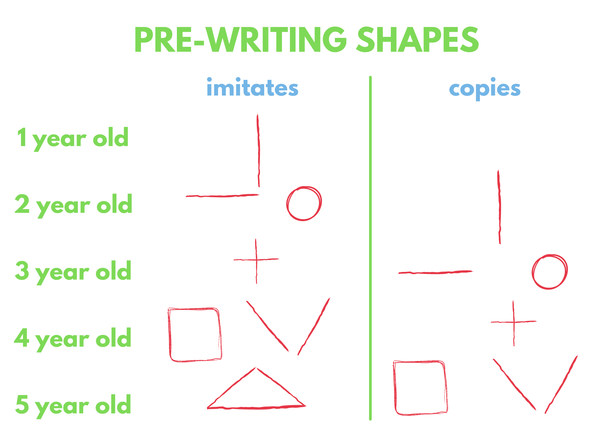 Pre-writing shapes diagram (1).png